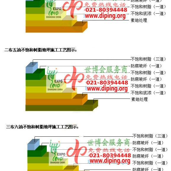 文昌不饱和树脂地坪，不饱和树脂防腐地坪,防腐蚀地坪施工厂家产品图2